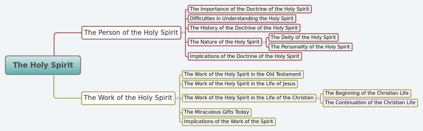 Thumbnail of mind map