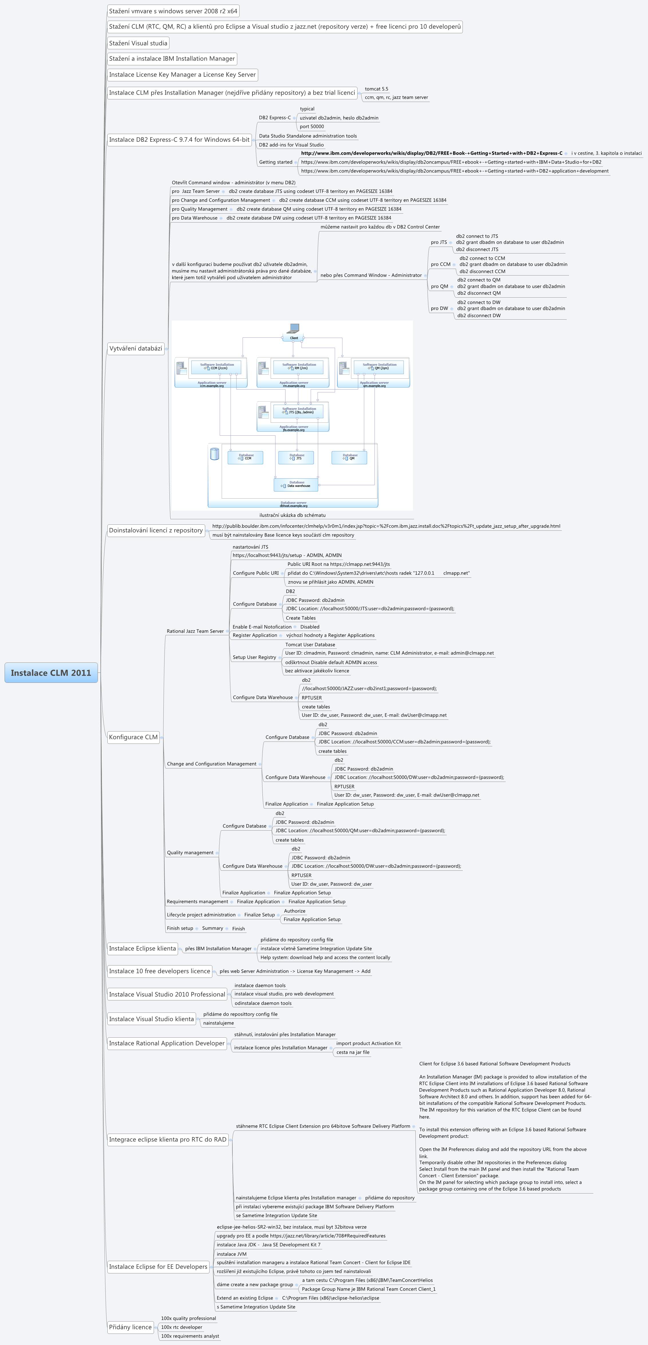 Thumbnail of mind map