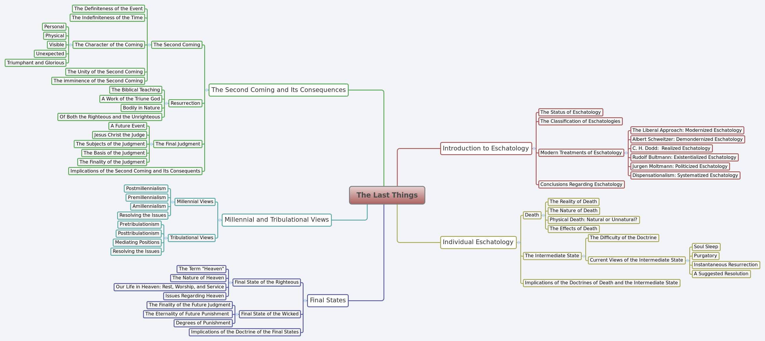 Thumbnail of mind map