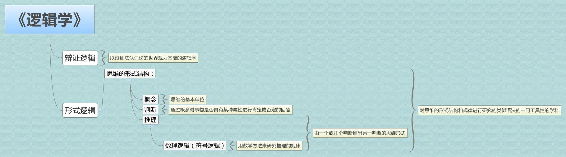 数学 推理 符号 (97) 사진