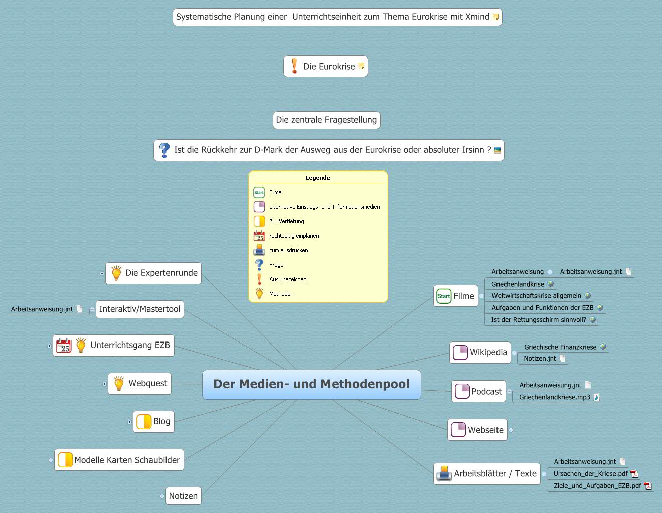 Thumbnail of mind map