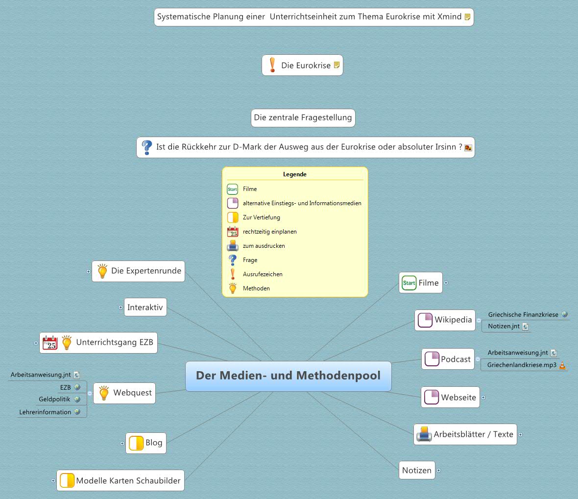 Thumbnail of mind map