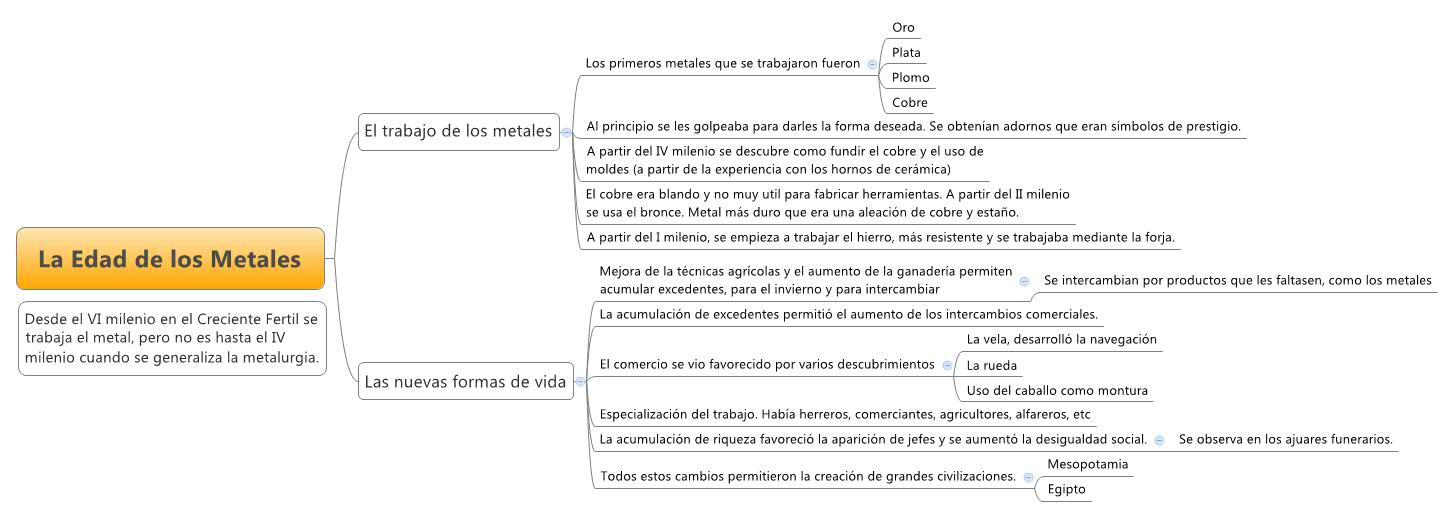 Thumbnail of mind map
