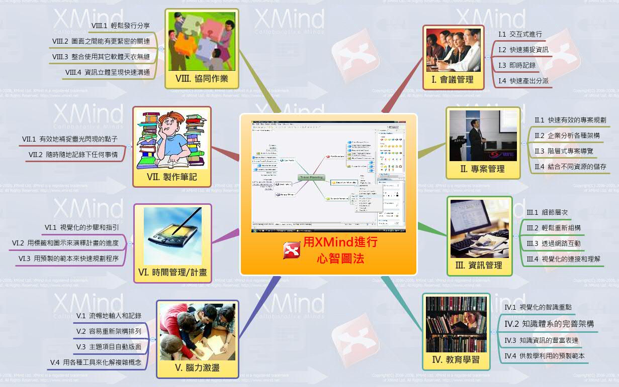 Thumbnail of mind map