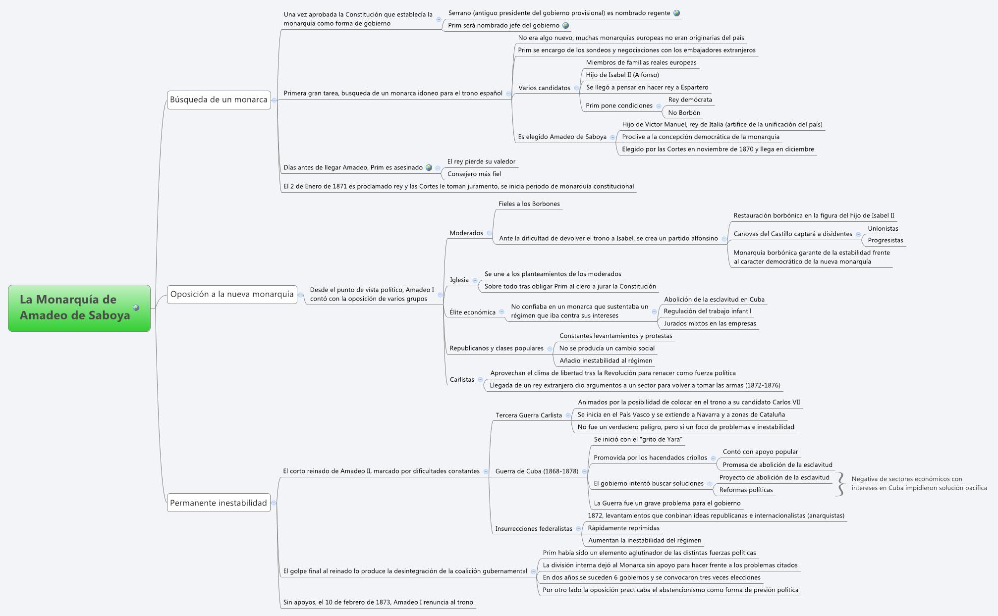 Thumbnail of mind map