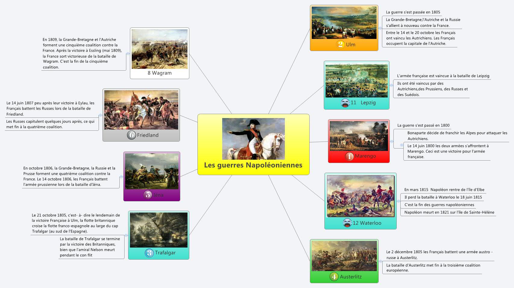Thumbnail of mind map