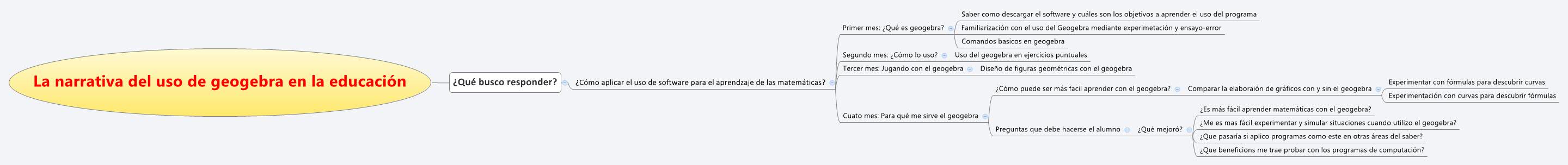 Thumbnail of mind map