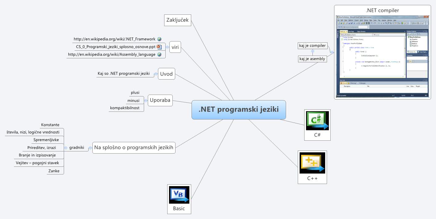 .NET programski jeziki | skupina3 - Xmind