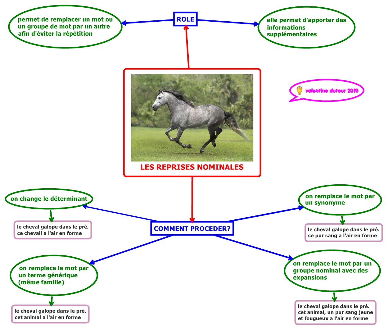 Thumbnail of mind map