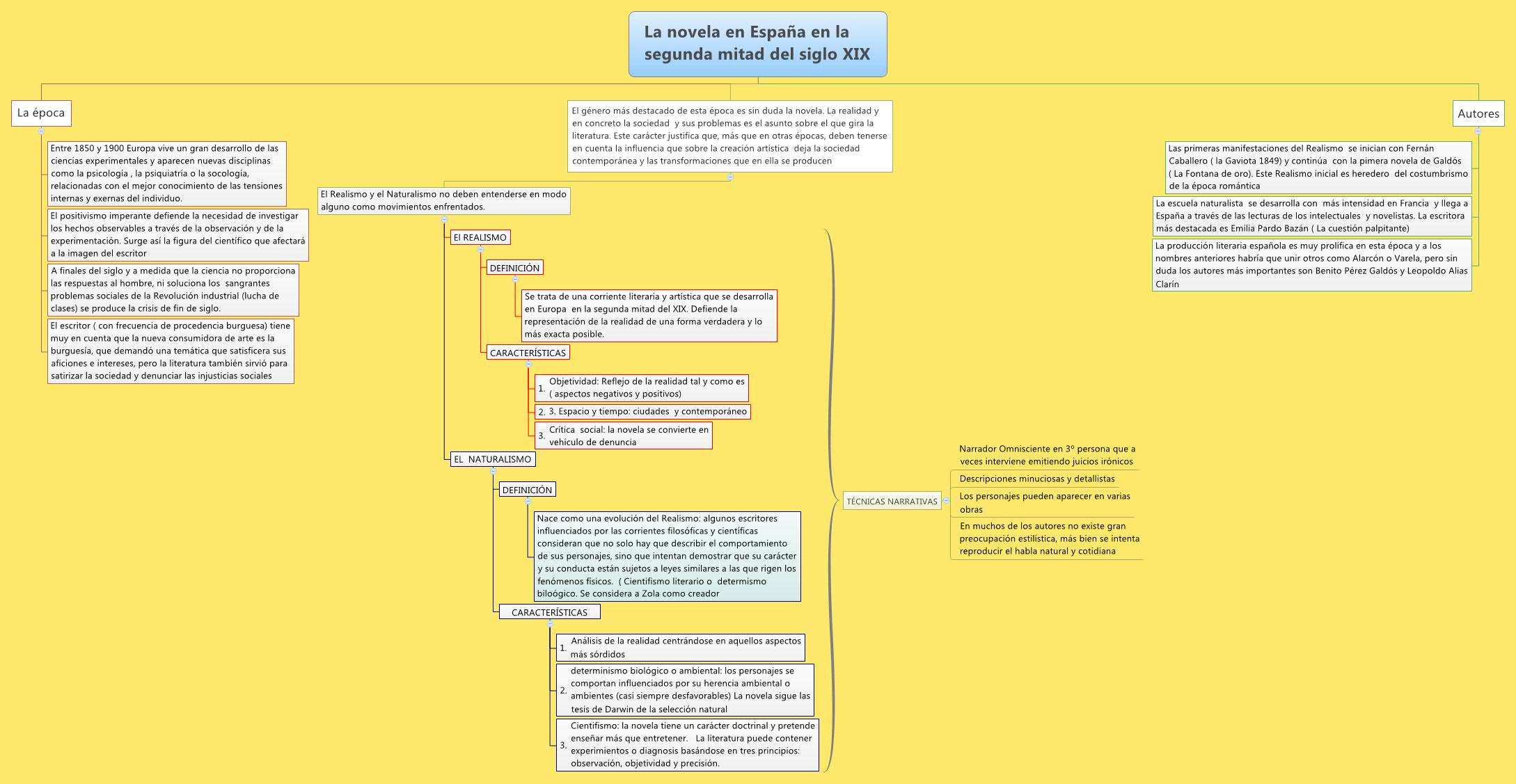 Thumbnail of mind map