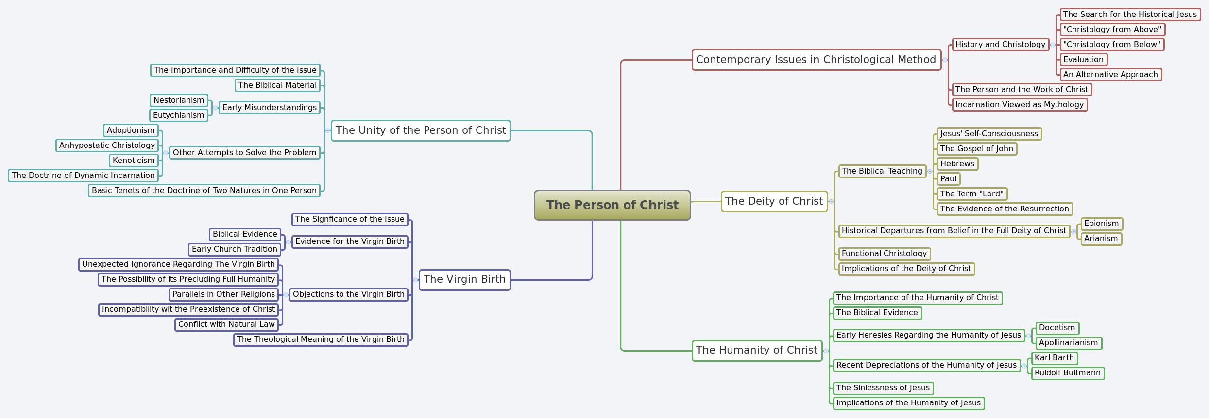 Thumbnail of mind map