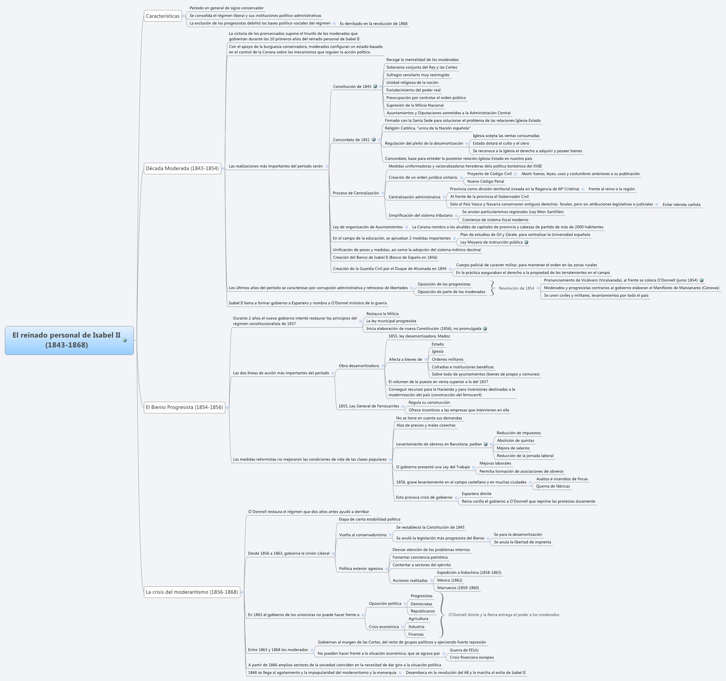 Thumbnail of mind map