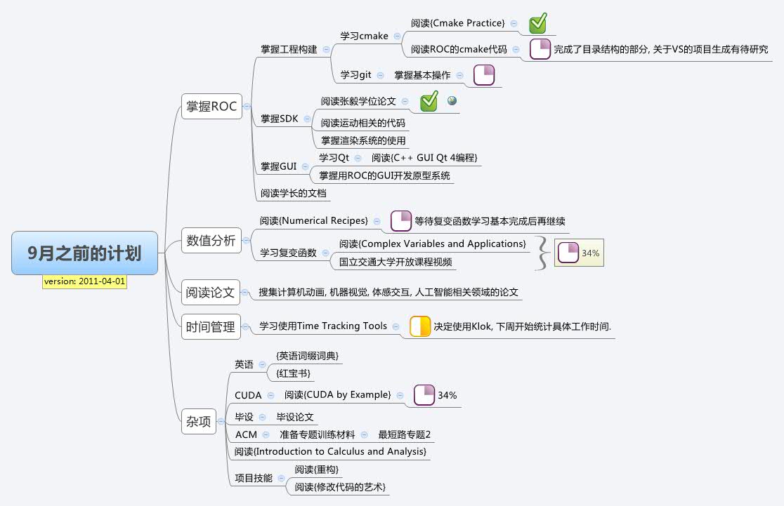 Thumbnail of mind map