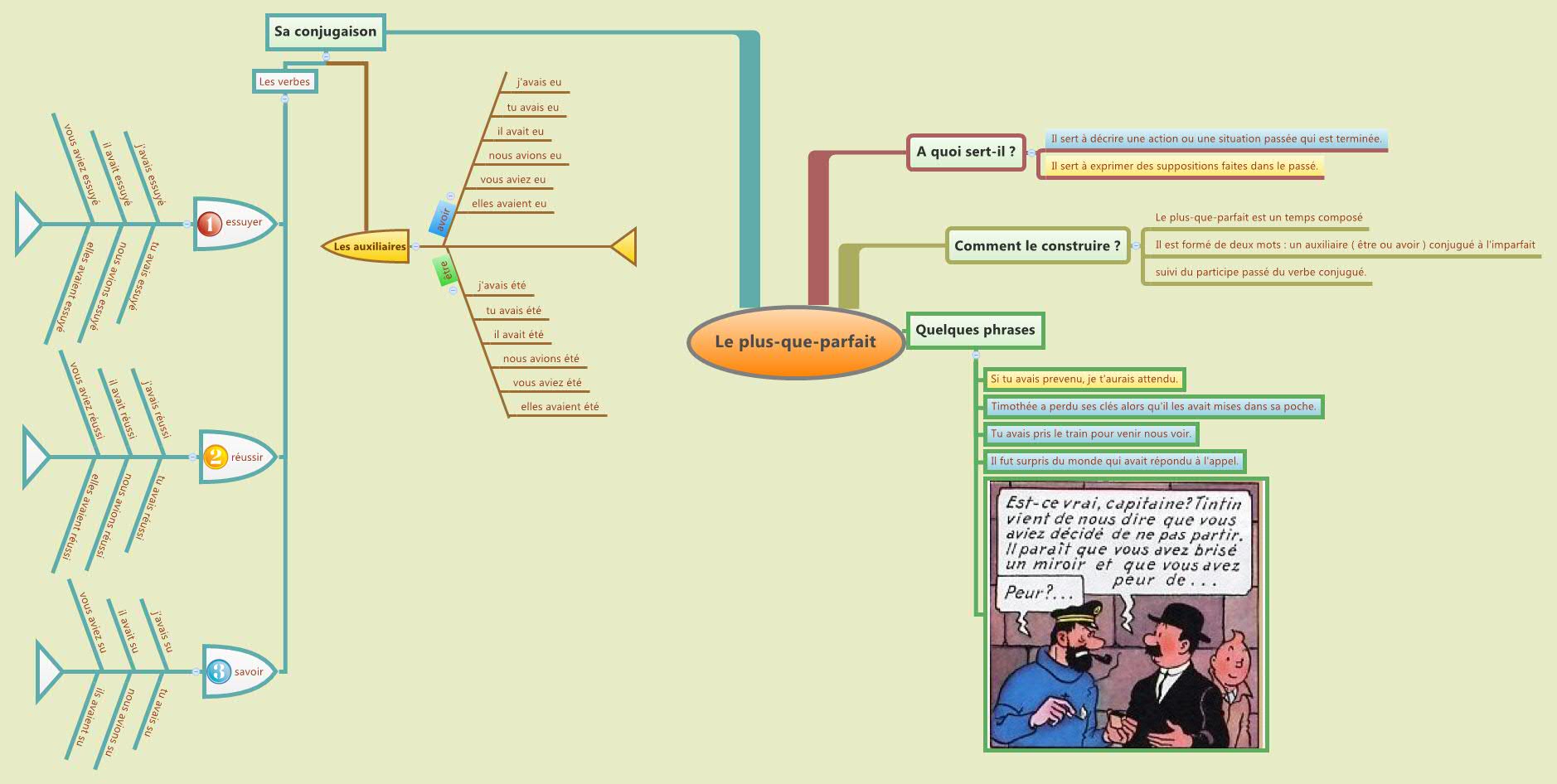 Thumbnail of mind map