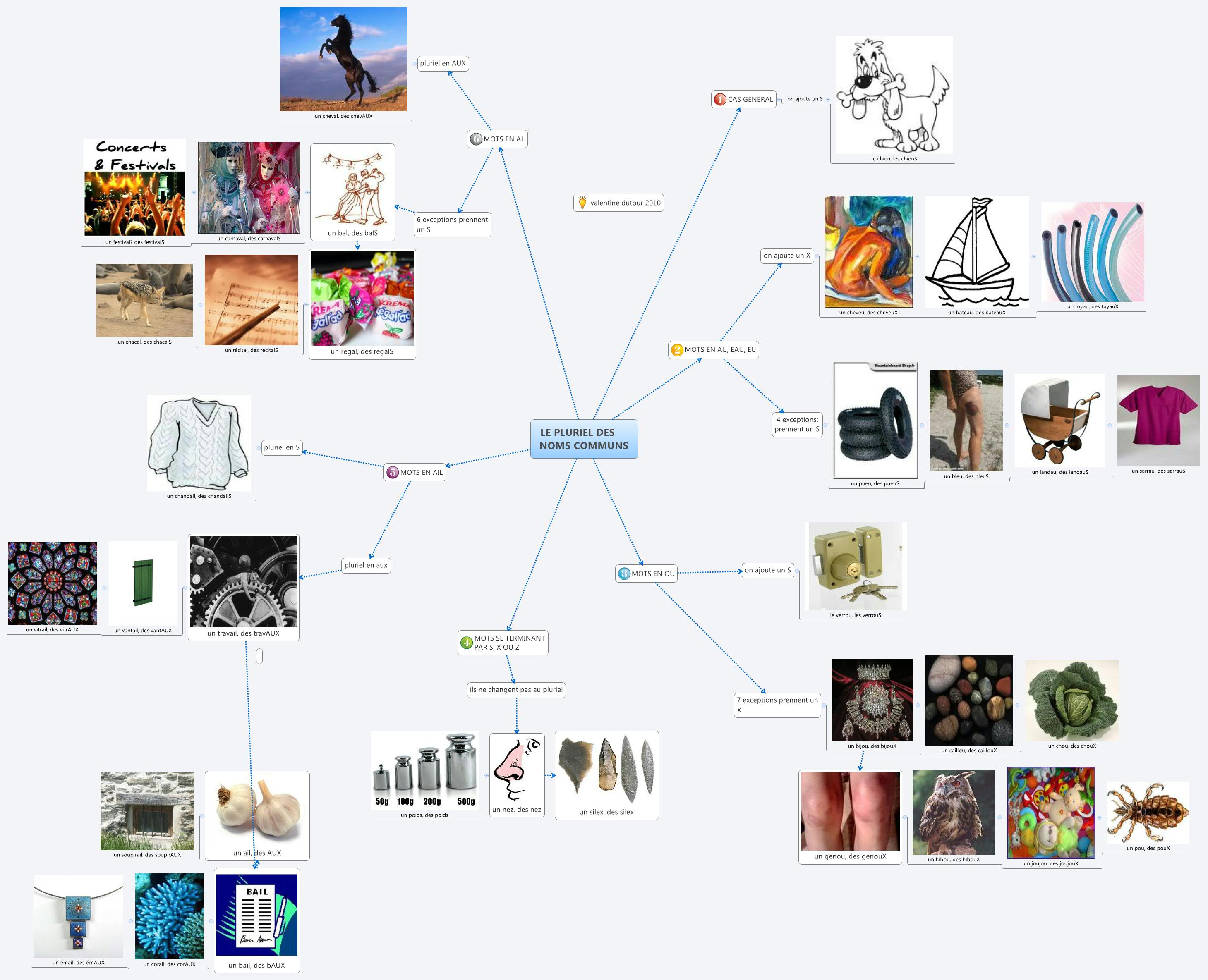 Thumbnail of mind map