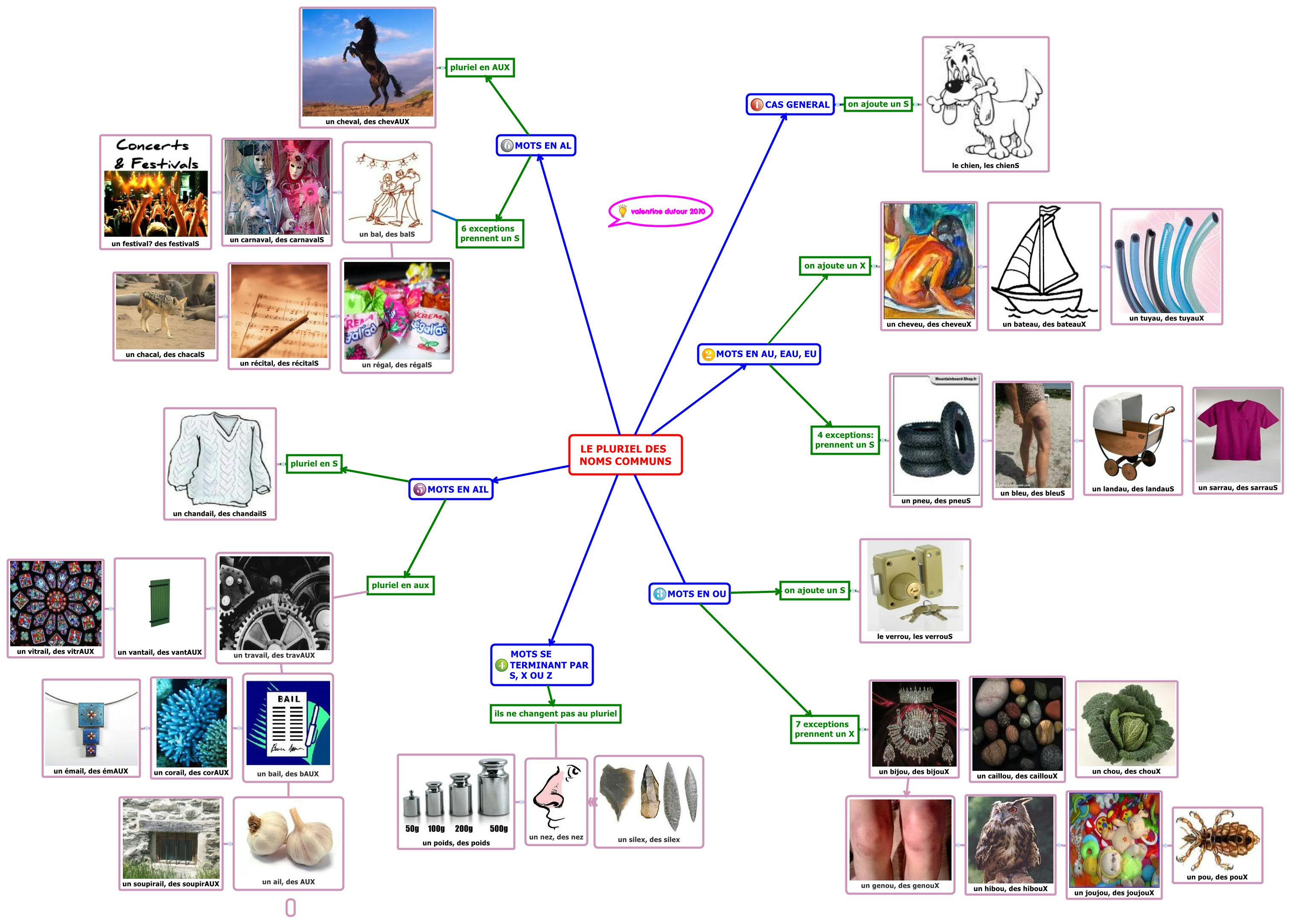 Thumbnail of mind map