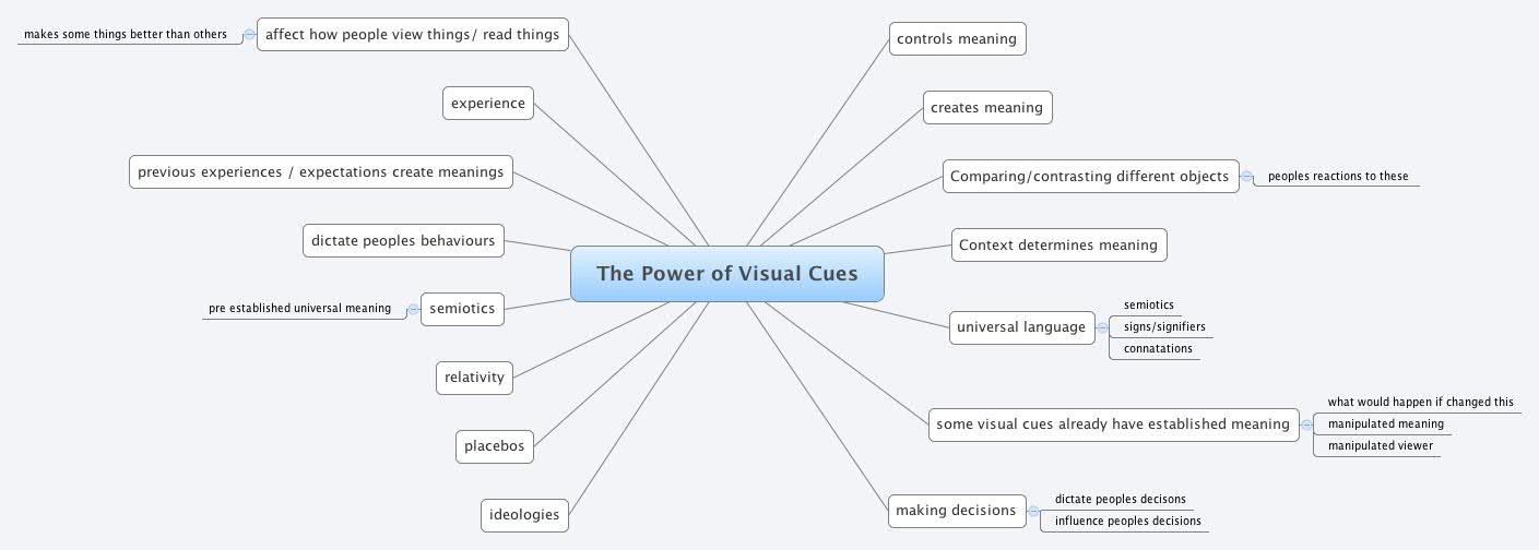 Thumbnail of mind map