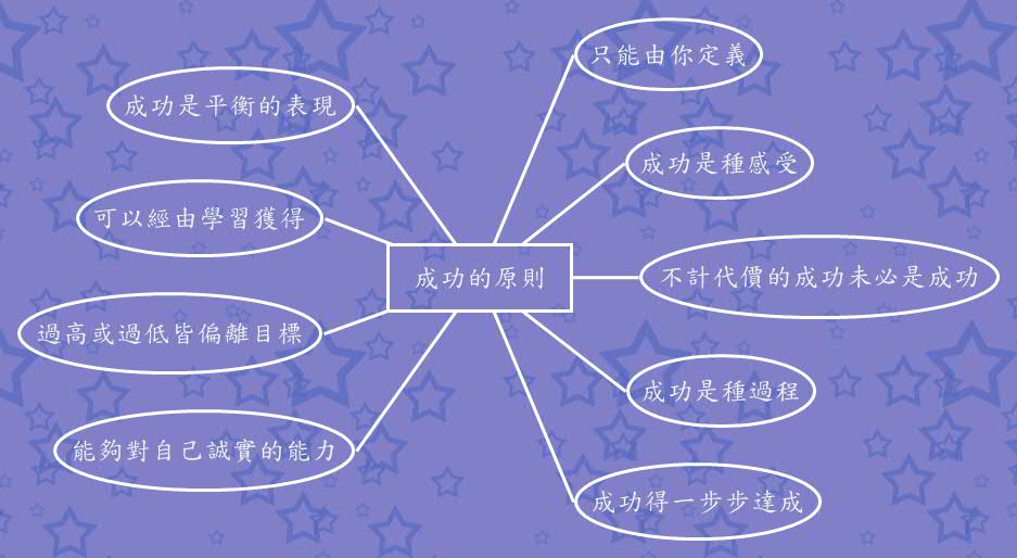 成功的原則 | m01230422 - Xmind