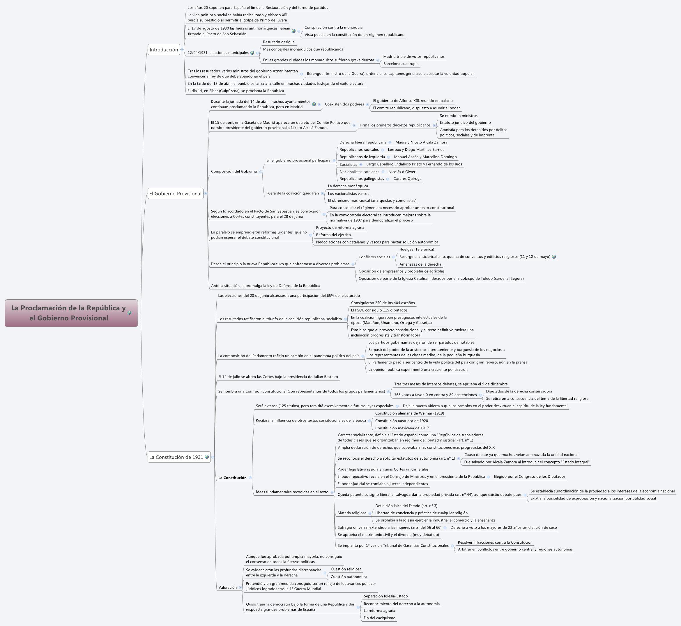 Thumbnail of mind map