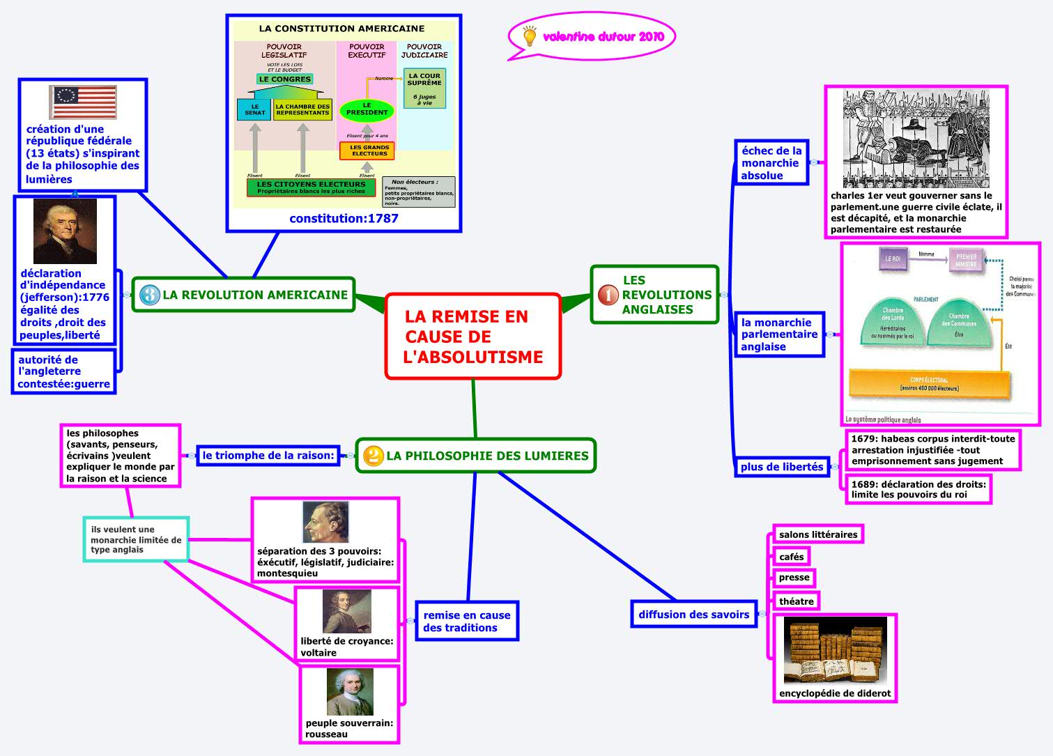 Thumbnail of mind map