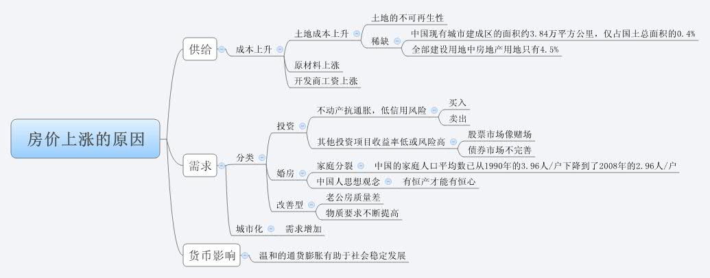 Thumbnail of mind map