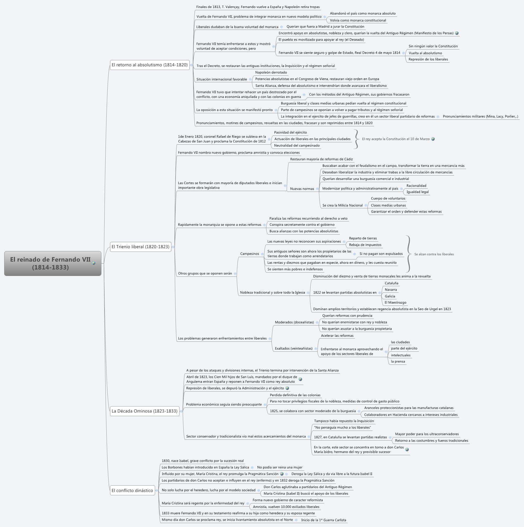 Thumbnail of mind map