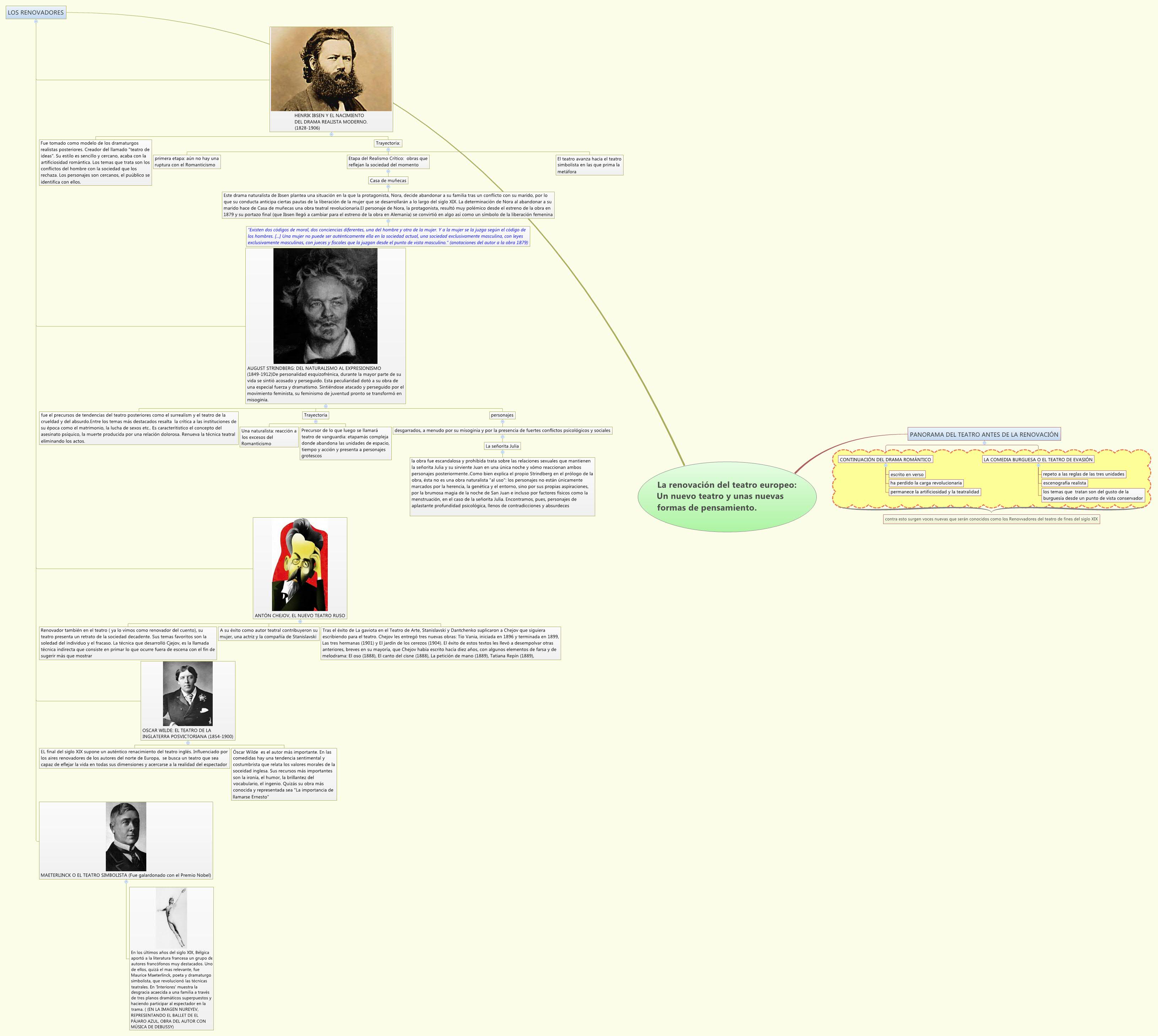 Thumbnail of mind map