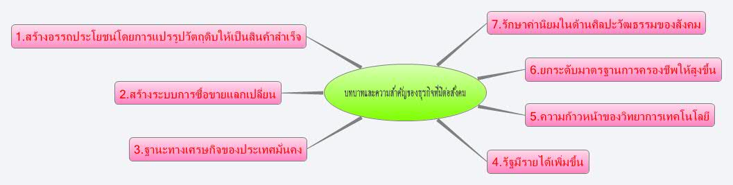 Thumbnail of mind map