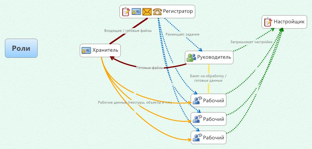 Thumbnail of mind map