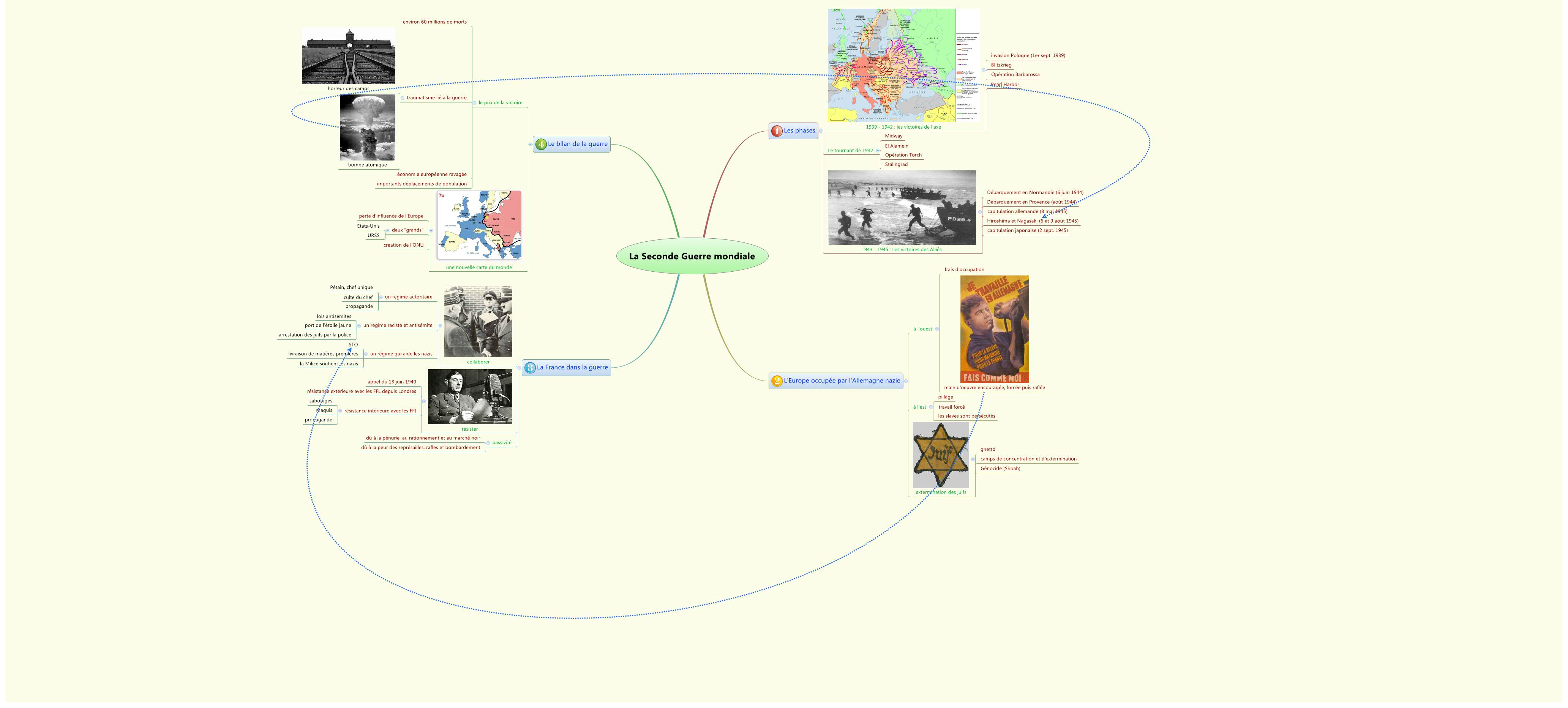 Thumbnail of mind map