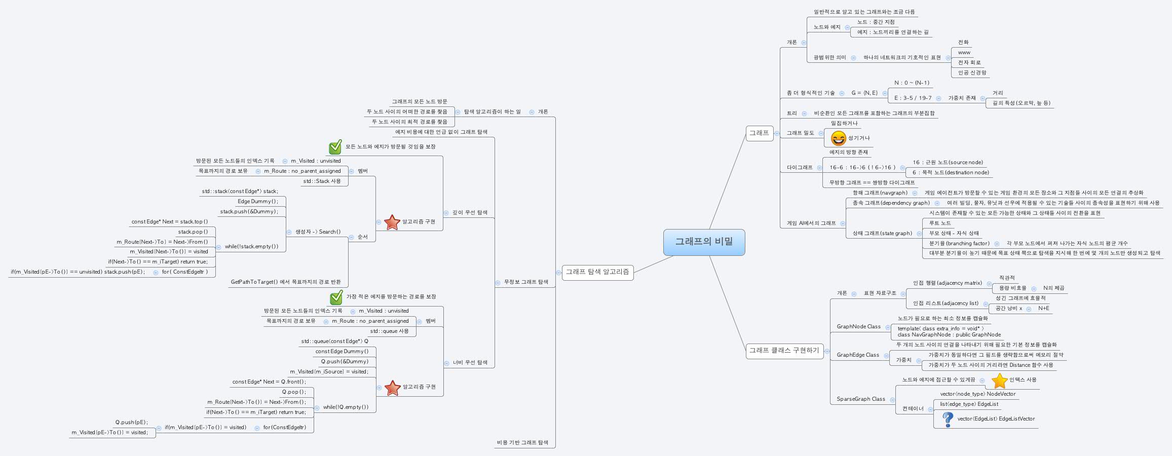  思维导图的缩略图