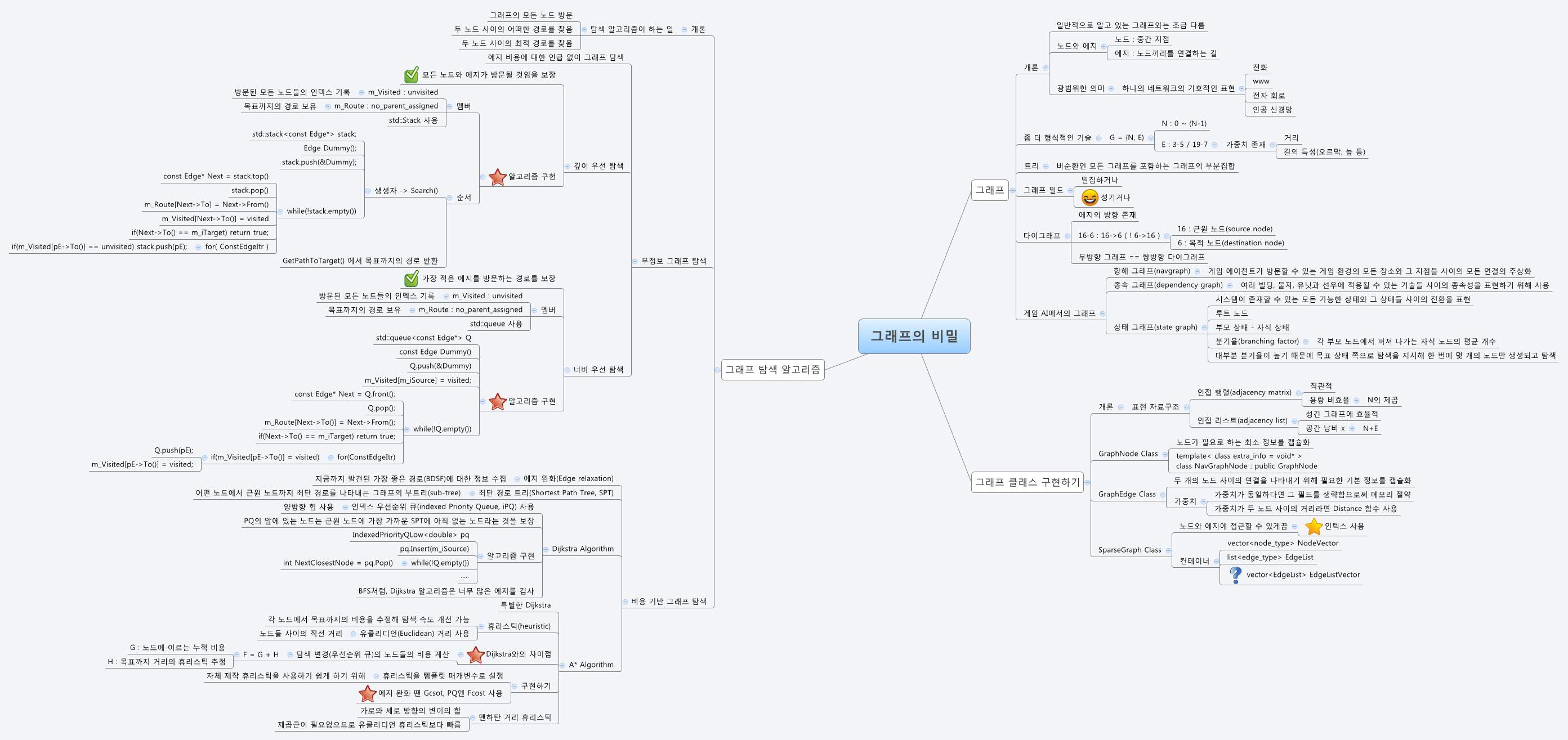  思维导图的缩略图