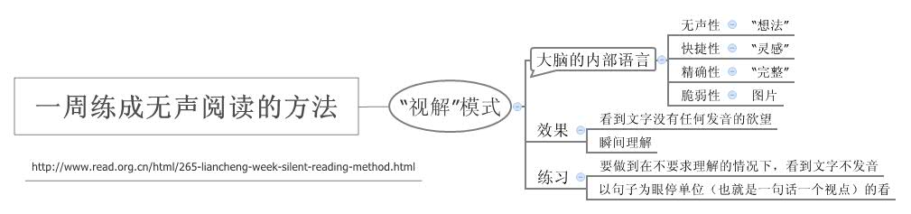 Thumbnail of mind map