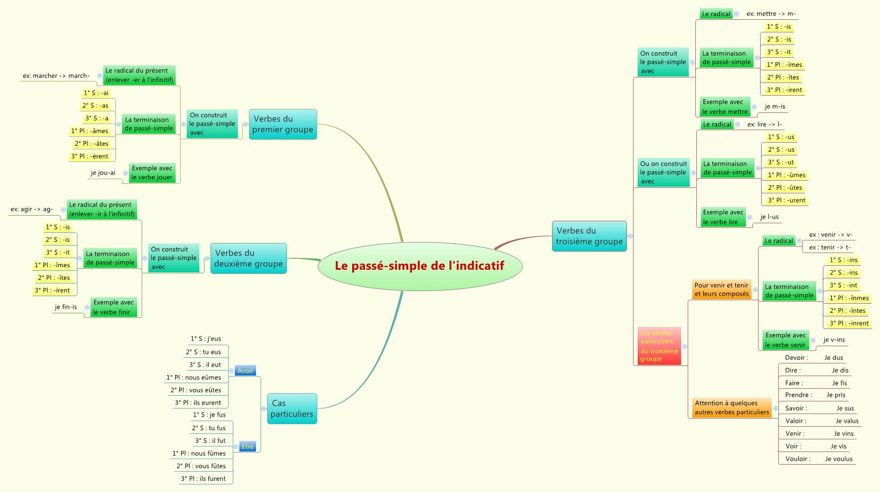 Thumbnail of mind map