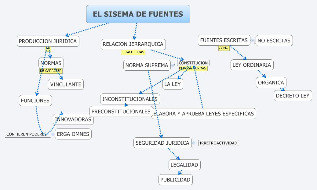 Thumbnail of mind map