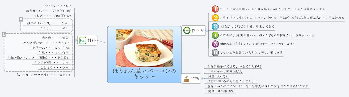 Thumbnail of mind map