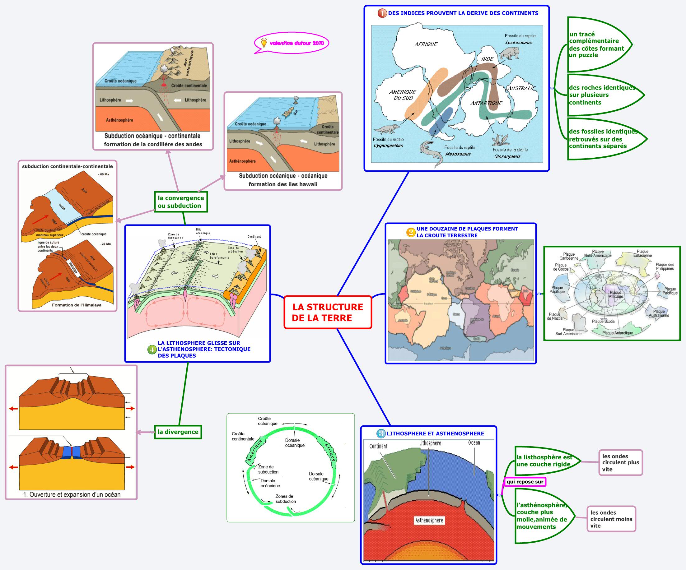 Thumbnail of mind map