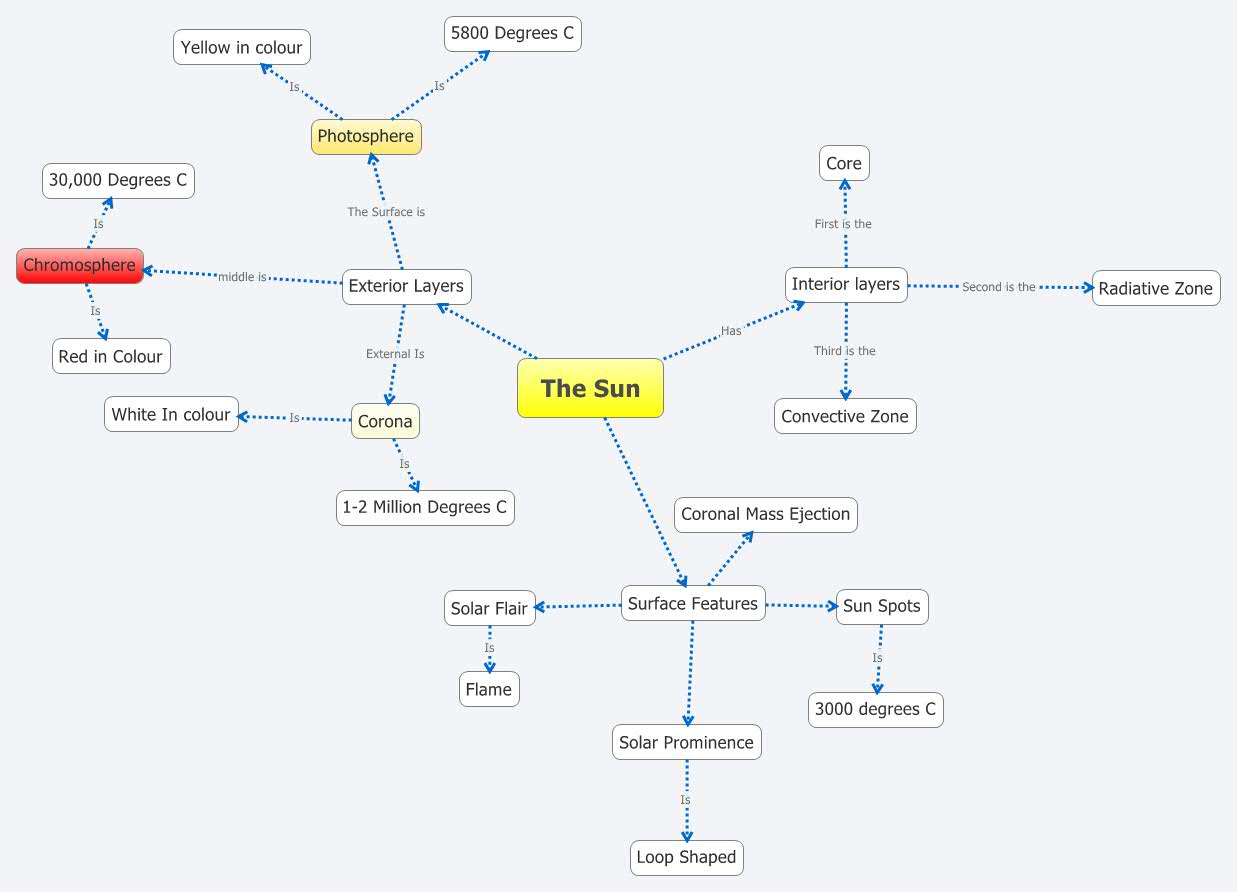 Thumbnail of mind map