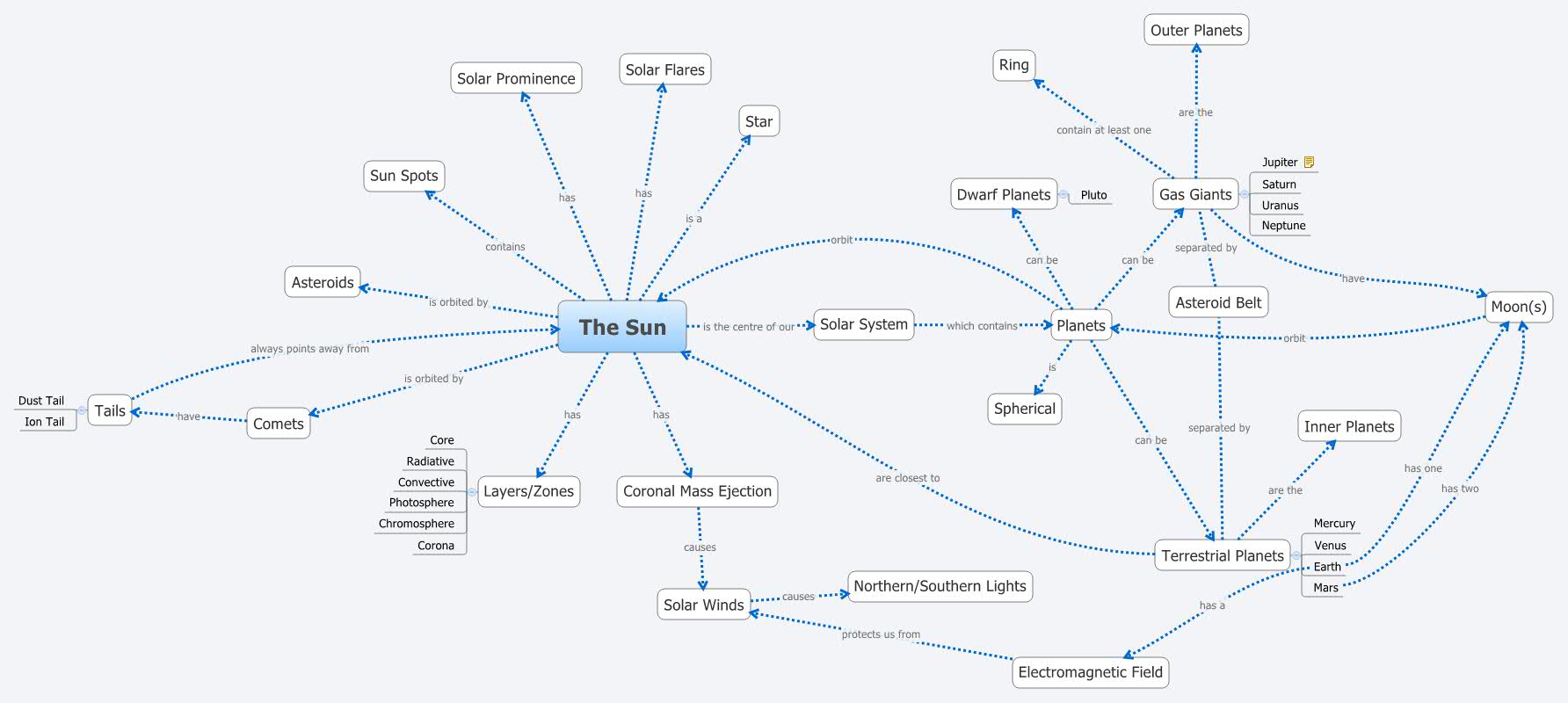 Thumbnail of mind map