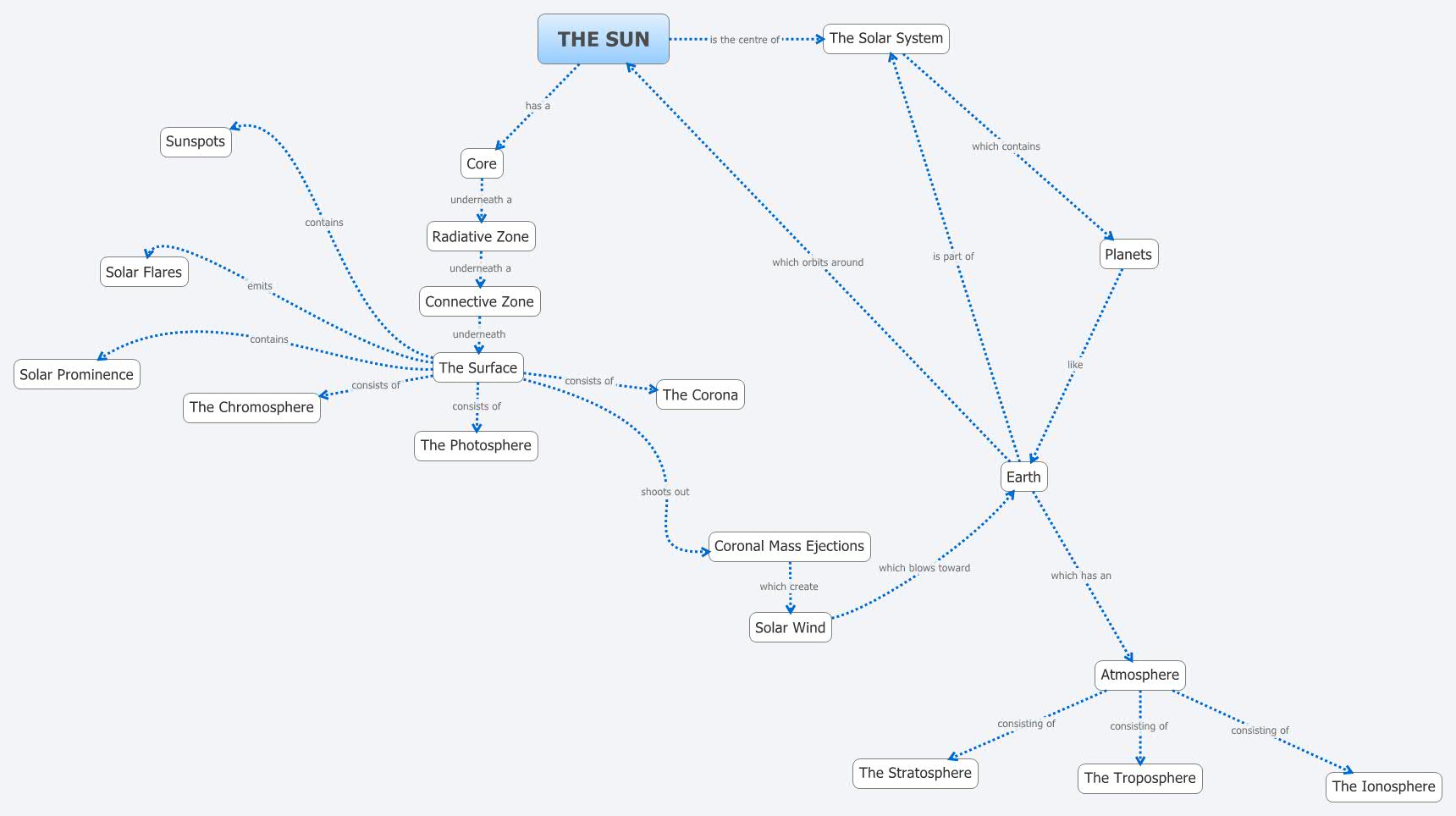 Thumbnail of mind map