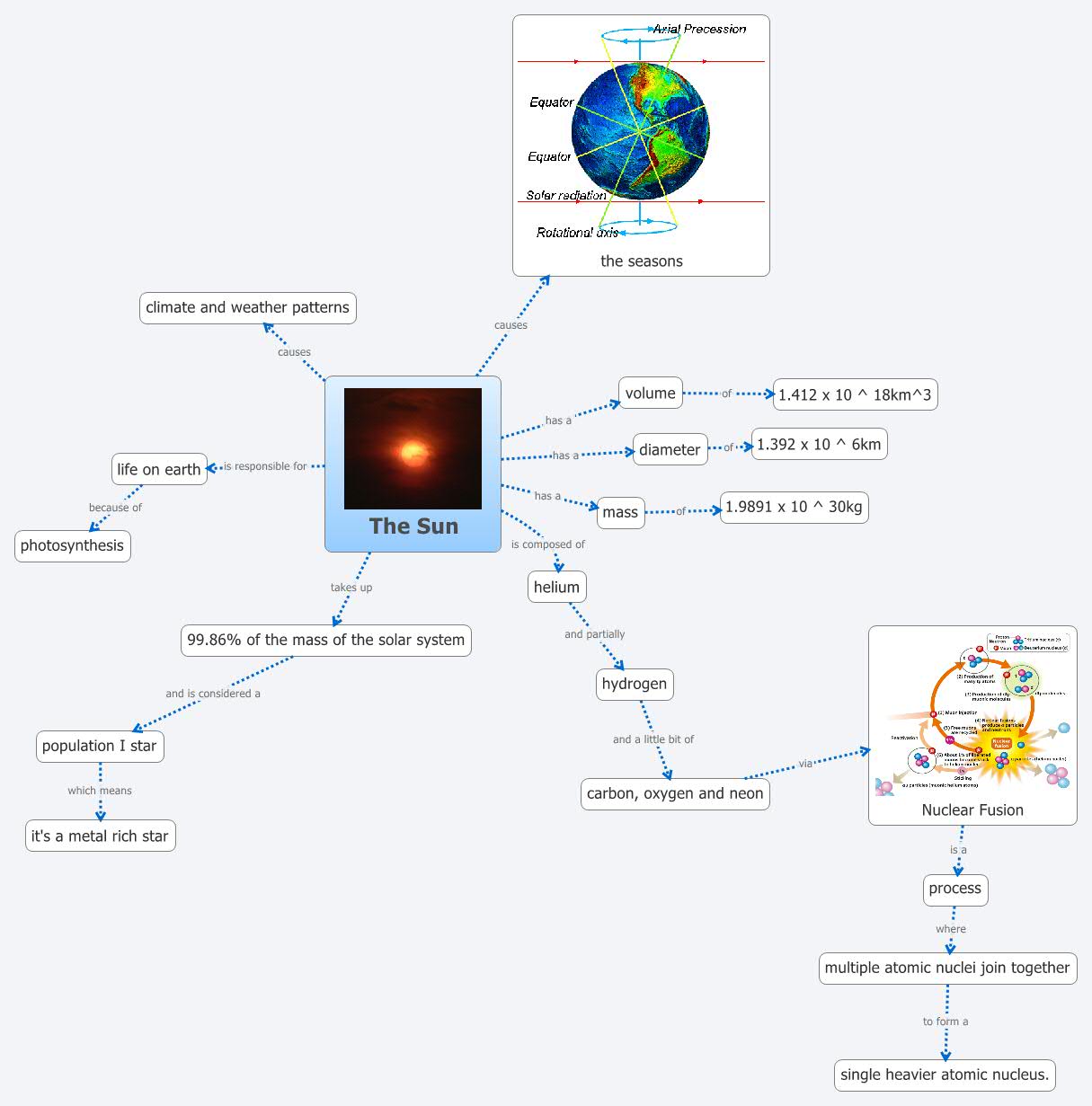 Thumbnail of mind map