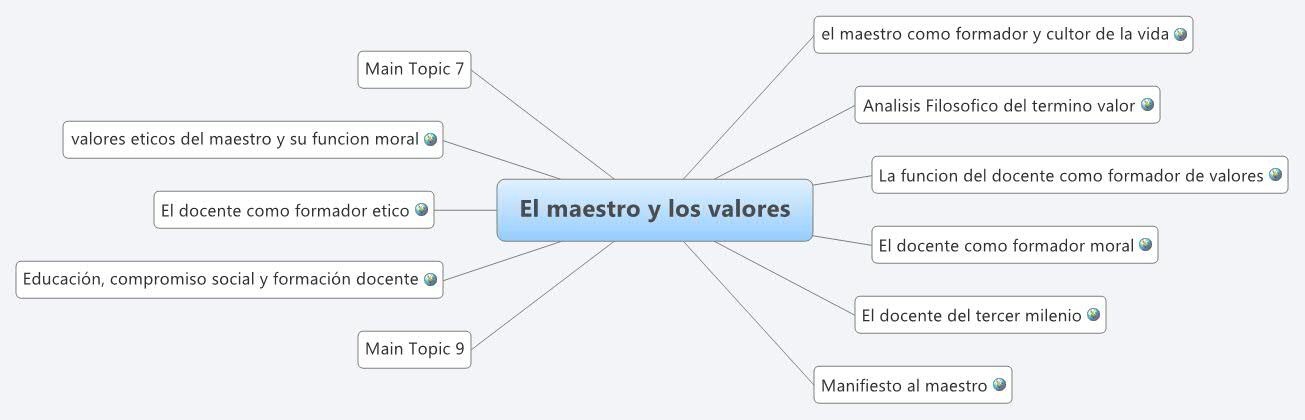 Thumbnail of mind map