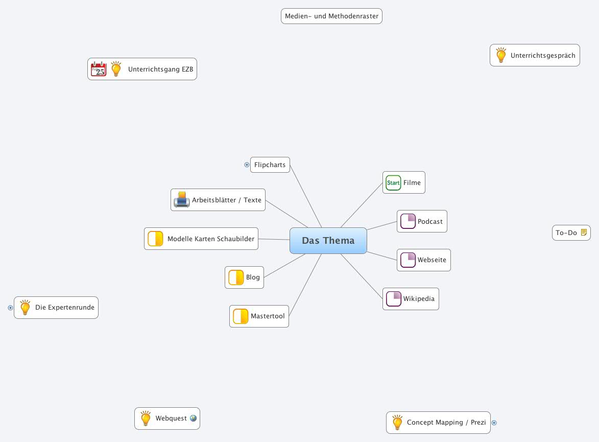 Thumbnail of mind map