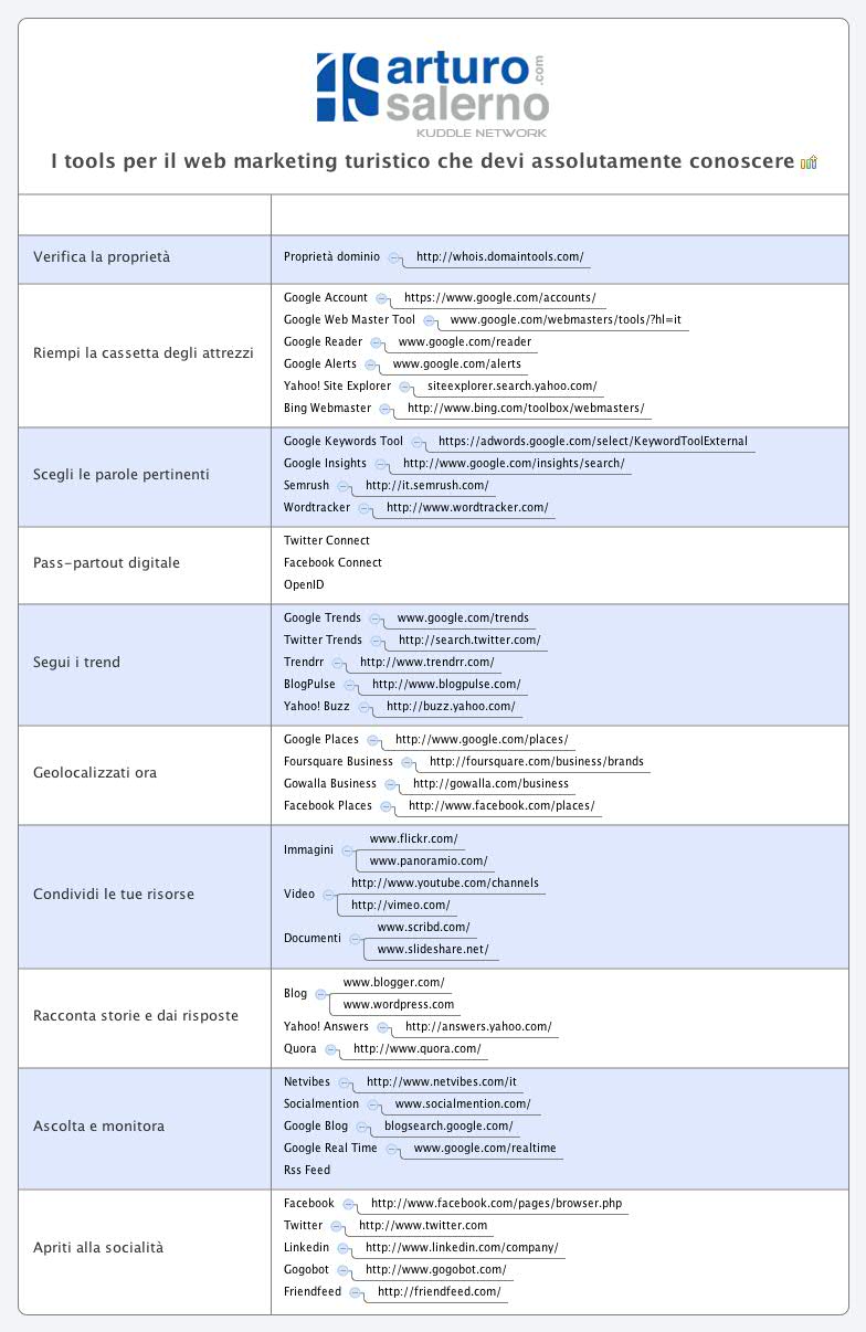 Thumbnail of mind map