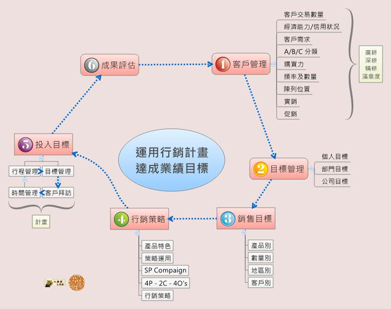 Thumbnail of mind map