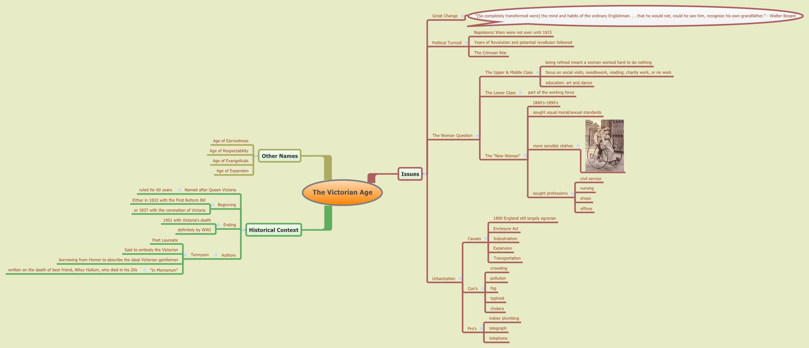 Thumbnail of mind map