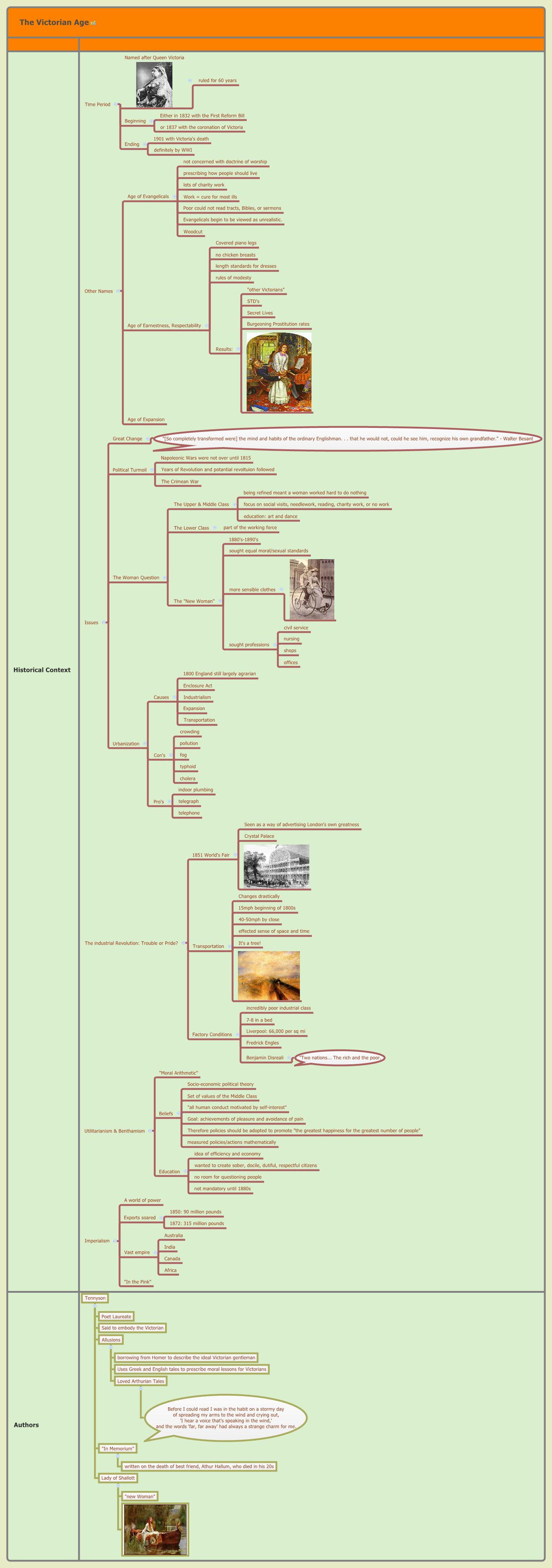 Thumbnail of mind map