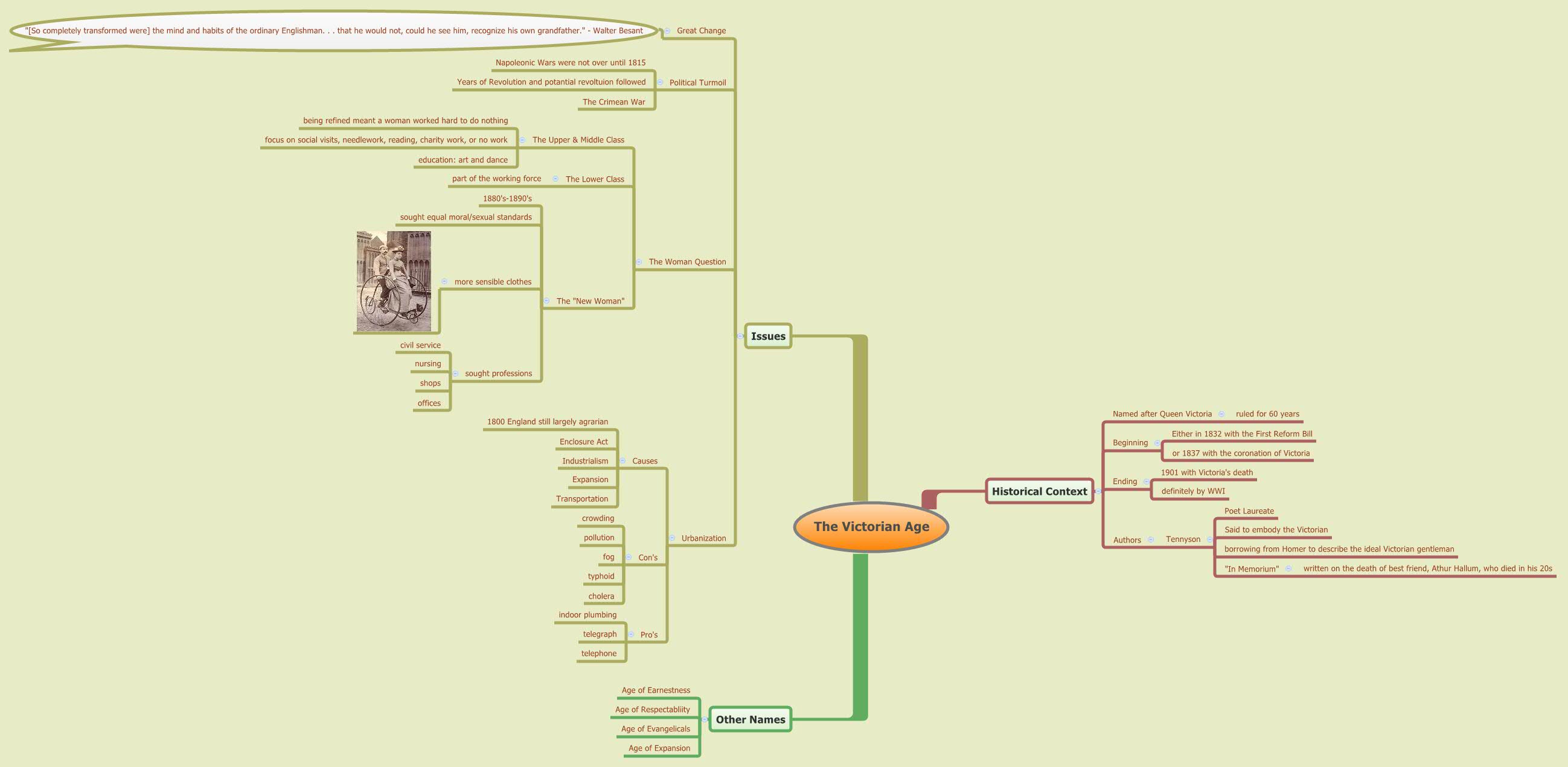 Thumbnail of mind map