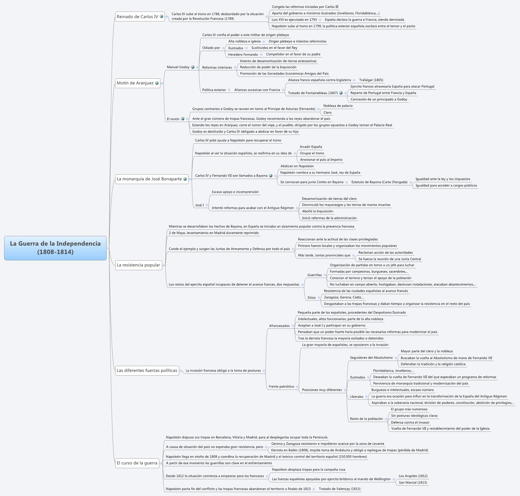 Thumbnail of mind map