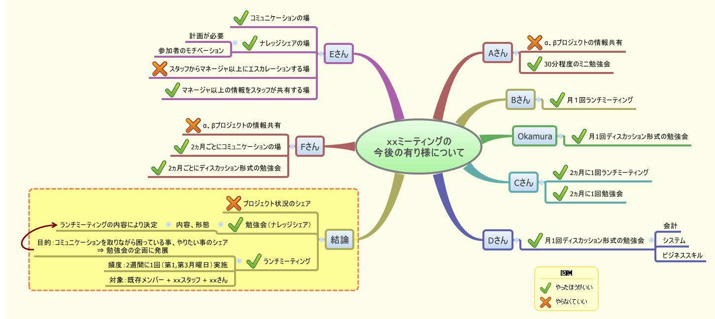 Thumbnail of mind map